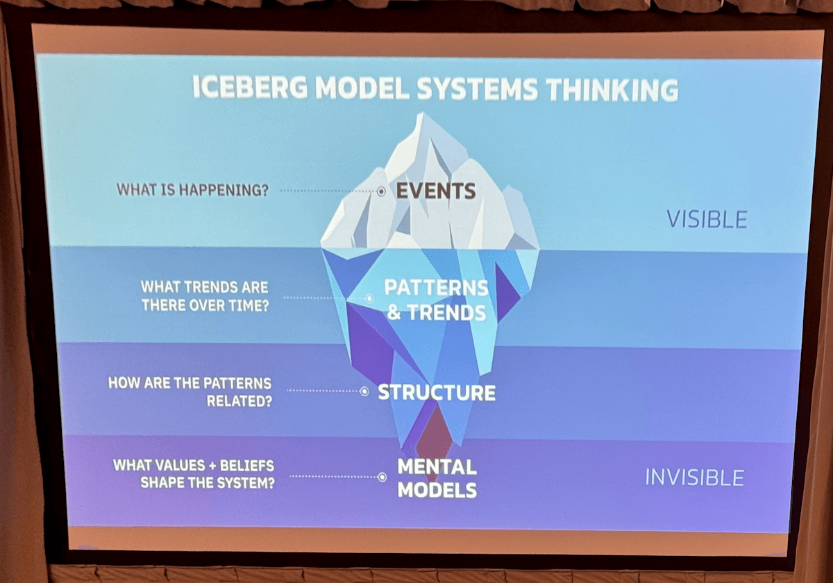 Iceberg model of systems thinking